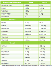 100gm Daun Moringa Serbuk / Moringa Leaves Powder - Bioshifax