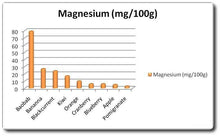 Baobab Powder / Baobab Serbuk – Bioshifax