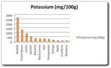 Baobab Powder / Baobab Serbuk – Bioshifax