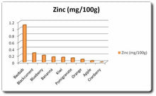 Baobab Powder / Baobab Serbuk – Bioshifax
